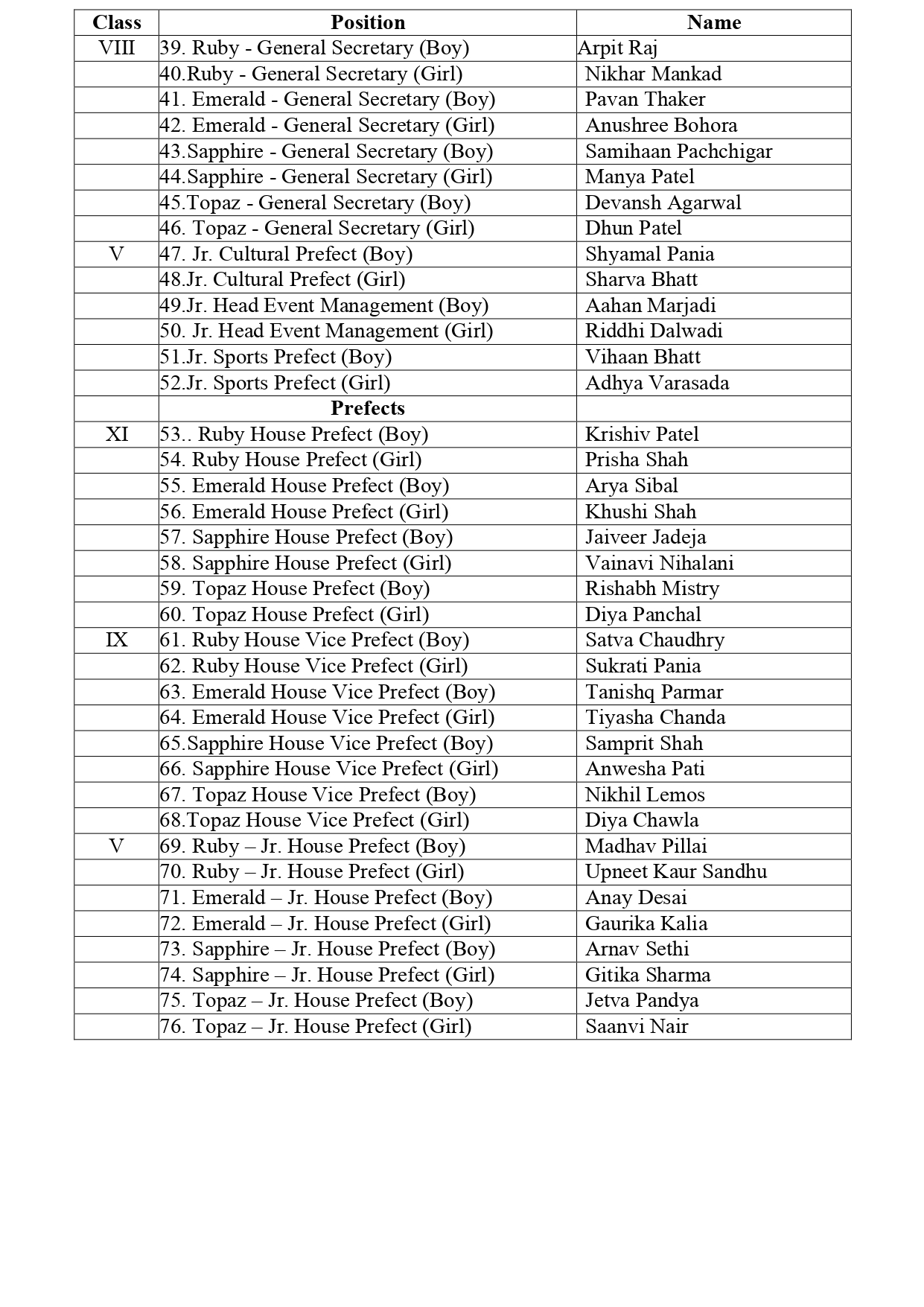 Student council student list 22-23_page-0002